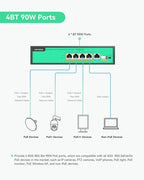 LINOVISION 4 Ports Full Gigabit PoE++ Switch, Built-in 96W Power, All 4 Ports Support BT 90W, Sufficient Power for All IEEE 802.3 af/at/bt PoE Devices, Including PTZ Cameras, AP and PoE Light