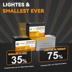 2 Pack 12V 100Ah Mini LiFePO4 Lithium Battery with Small Size and Light Weight, Built-in 100A BMS, UP to 15000 Cycles, Perfect for RV, Trolling Motor,Camping,Solar Home Off-Grid System