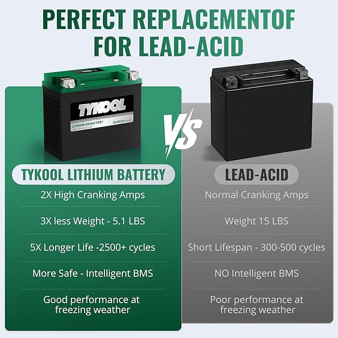 TYKOOL YTX20L-BS-STD Lithium LiFePO4 Motorcycle Battery 12v, 480CCA, 2X Cranking Amps,Digital Readout,Powersports Battery,for ATV,UTV,Jet Ski,PWC,Snowmobile,Quad,Riding Lawn Mowers and tractors