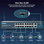 YuanLey 16 Port Gigabit PoE Switch with 2 Gigabit Uplink, 16 PoE+ Port 1000Mbps, 250W 802.3af/at, Metal Desktop/Rackmount, Unmanaged Plug and Play Network Switch