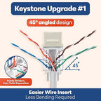 Everest 45° Angled RJ45 Cat6 Keystone Jacks 50-Pack in Ivory - Slim Profile Female RJ45 Connectors - Cat 6 Keystone Jack - Compatible with 45° Angled Speed Termination Tool - 45Term (B0BL3GS7ZY)