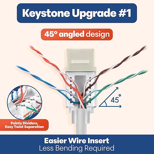 Everest 45° Angled RJ45 Cat6 Keystone Jacks 50-Pack in Ivory - Slim Profile Female RJ45 Connectors - Cat 6 Keystone Jack - Compatible with 45° Angled Speed Termination Tool - 45Term (B0BL3GS7ZY)