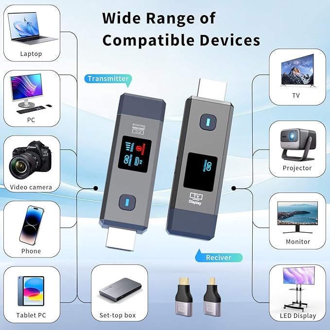 Wireless HDMI Transmitter and Receiver 165ft/50m for 4K Decode Input 1080P Output Plug&Play Portable 2.4G/5.8G for Video and Audio to Monitor from PC/Projector/TV Box, with Display Screen