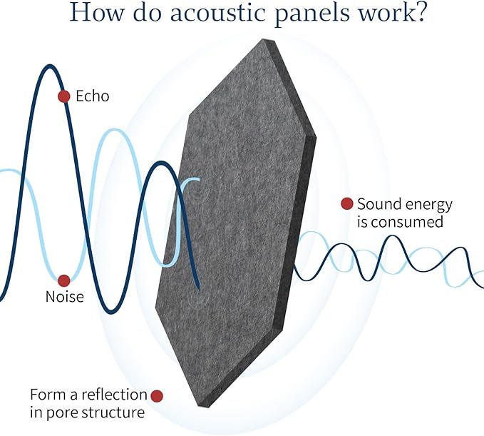 Mollywell Hexagon Acoustic Panels, High Density, Soundproofing, Decorative Noise Reduction Felt Wall Tiles for Ceilings, Home Office & Gaming Room (Moon Gary), 12x10x0.4 Inch