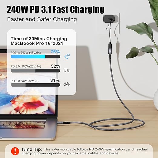 Type C Cable, 240W 48V/5A USBC to USB C 3.2 Gen2×2 Extension Cable, 20Gps Male Female Extender Cable, 4K@60Hz Dual C Video Cord for MacBook Pro, Dell, Arzopa, Galaxy, Portable Monitor