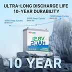 Redodo 12V 20Ah LiFePO4 Battery, 4000+ Deep Cycles Lithium Battery with 20A BMS, 256Wh Energy, Very Suitable for Outdoor Camping, Lighting, Fishing and More