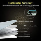 UNBREAKcable iPhone 11 Pro Screen Protector [2 Pack], 2.5D Double Defense Series Premium Tempered Glass for 5.8-inch iPhone 11 Pro (2019) [Anti-scratch, Anti-fingerprint, Bubble Free & Case-friendly]
