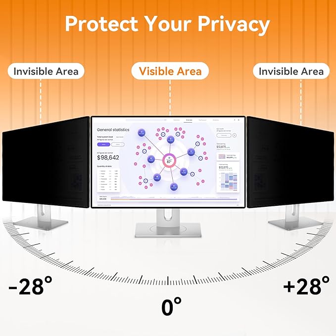 [2 Pack] 20.1 Inch Computer Privacy Screen for 16:10 Aspect Ratio Widescreen Monitor, Eye Protection Anti Glare Blue Light Computer Monitor Privacy Filter, Removable Anti-Scratch 20in Protector
