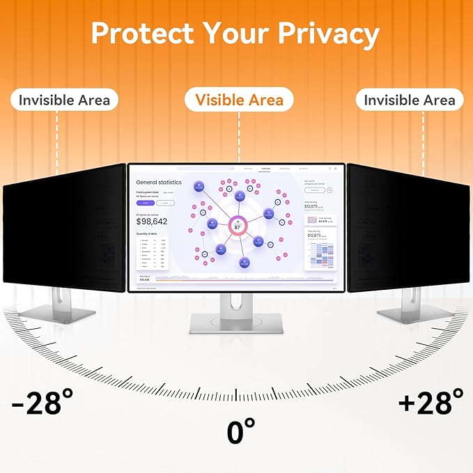 [2 Pack] 19 Inch Computer Privacy Screen for 5:4 Aspect Ratio Widescreen Monitor, Eye Protection Anti Glare Blue Light Computer Monitor Privacy Filter, Removable Anti-Scratch 19in Protector Film