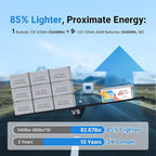 Redodo 12V 410Ah LiFePO4 Battery, 5248Wh Lithium Battery with 250A BMS, Max. 3200W Output Power, Grade A Battery Cell, 4000+Cycle Times, 10-Year Lifetime for RVs, Solar System, Marine
