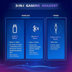 2.4GHz Wireless Gaming Headset for PS5, PS4 Fortnite & FPS Gamers, PC, Nintendo Switch, Bluetooth 5.3 Gaming Headphones with Noise Canceling Mic, Stereo Sound, 40+Hr Battery (Pink)