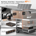 2 Pack 12V 100Ah Mini LiFePO4 Lithium Battery,1280Wh Lithium Battery with 15000 Cycles,Built-in EV GradeA+ Cell,100A BMS,Low-Temperature Protection -Ideal for Trolling Motors,RVs,Off Grid