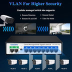 8 Port Gigabit PoE Switch with 2*1000Mbps Uplink, Easy Managed 10 Port Gigabit POE Switch Compatible with IEEE 802.3af/at Devices@120W, AI PoE Auto Recovery&Extend, Vlan, Metal Pluy&Play