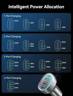 USB C Car Charger Cigarette Lighter Adapter 75W 4-Port Fast Car Charger Fast Charging- Titanium