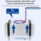 Magnetic-Phone-Grip-Stand-with-Finger-Strap, 4-in-1 Magnetic Ring Holder, Kickstand and Elastic Strap for Smartphones, Universal Fit for iPhone, Android, and Cases (Colorful)