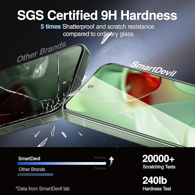 SMARTDEVIL [3+3 Pack for Google Pixel 8 Screen Protector with Camera Lens Protector, Finger Print Reader Compatible, Fast & Easy Installation, Clear 9H Tempered Glass Film, Alignment Frame
