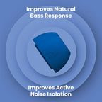 Foam Masters Ultra-Premium Memory Foam Ear Tips for AirPods Pro 1st & 2nd Gen | 3 Pairs | Black Magic Ver 6.0 | Secure | Comfort | Better Noise Cancel | Replacement Buds – Blue, Large