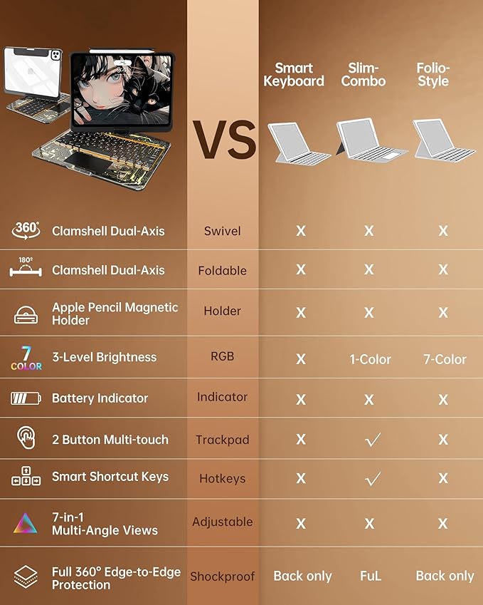 Intermerge for iPad 9th 10.2 inch Keyboard Case, 360° Transparent Multi-Touch Trackpad, 7-Color Backlit Keyboard, Pencil Holder, Type-C, Power Indicator for 9th/ 8th/ 7th - Shadow Pulse