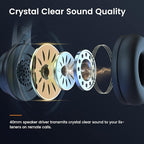 USB Headset with Microphone for PC Laptop, Wired Computer Headset Environmental Noise Canceling Headphones with Mic Mute & Volume Control, On Ear Lightweight Comfort for Work, Office/Call Center/Skype