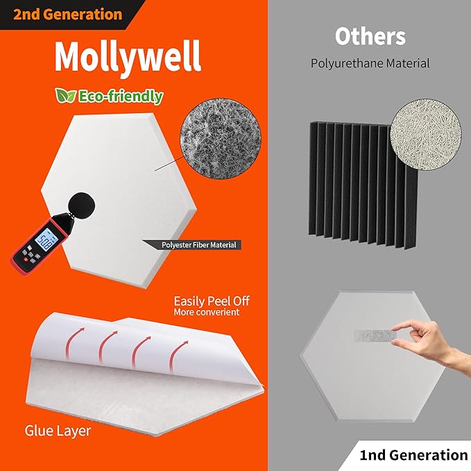 Mollywell Hexagon Acoustic Panels, High Density, Soundproofing, Decorative Noise Reduction Felt Wall Tiles for Ceilings, Home Office & Gaming Room (Black), 14x12x0.4 Inch