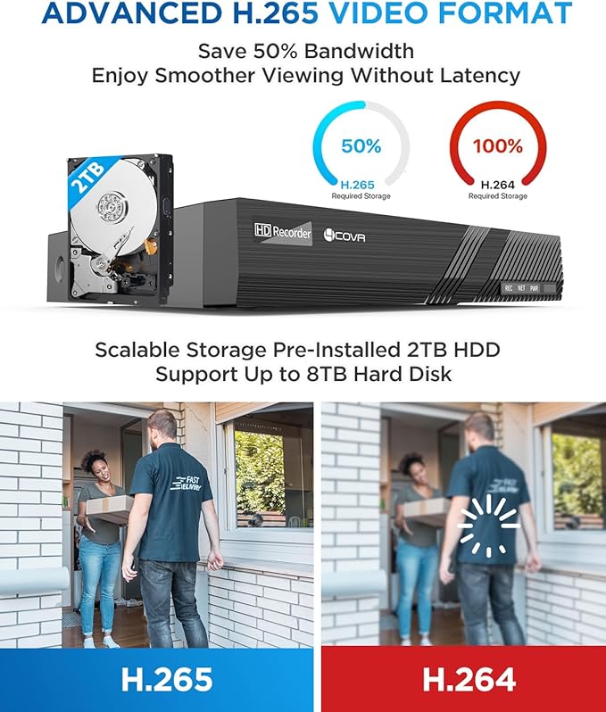 4COVR Security Camera Outdoor System, 4K 8 Channel H.265 NVR with 2TB HDD, AI Human Vehicle Detection & Night Vision, 8X 5MP Commercial IP67 Dome IP Camera Built-in Mic, 24/7 Recording, LY97AX5M0808