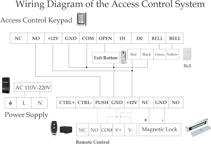 Door Access Control System 600lb Electric Magnetic Door Lock Kit Waterproof Keypad ID Card Smartphone Tuya App Remote Control