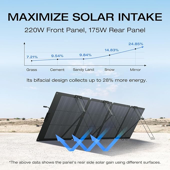 EF ECOFLOW Solar Generator DELTA 3 1500 with 220W Solar Panel, 1536Wh LiFePO4 Battery, 6X1800W (X-Boost 2200W) AC Outputs, Ultra-Quiet Power Station, Fast Charging for Home Backup Use