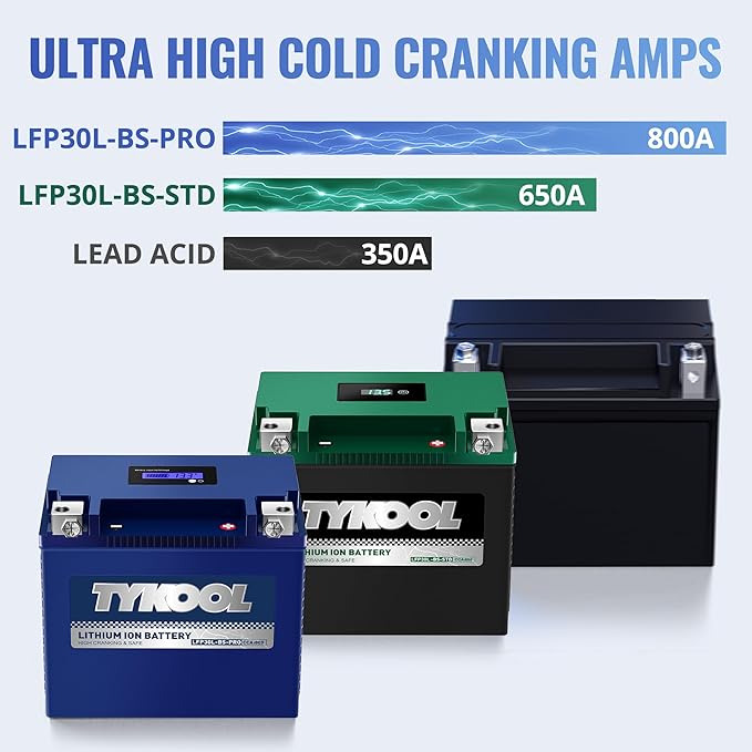 TYKOOL YIX30L/YTX30L-BS High Performance LiFePO4 Lithium Motorcycle Battery,800CCA,12V 18Ah,Digital Readout, Powersports Battery,Compitable for Harley Davidson,ATV,UTV,Snowmobile,Riding Lawn Mower