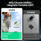 2TB Magnetic Portable SSD, External Solid State Drives with USB-C 3.2 Gen 2x2, Speed Up to 2000MB/s, Compact & Durable, Compatible with iPhone 15/16 Series and Other USB-C Devices, Grey