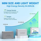 Redodo 12V 100Ah Smart Mini Bluetooth LiFePO4 Battery, Smallest Lithium Battery，Max 1280Wh, 10-Year Lifespan with Up to 15000 Deep Cycles, Upgraded 100A BMS for RV, Marine, Solar, Camping - 2 Pack