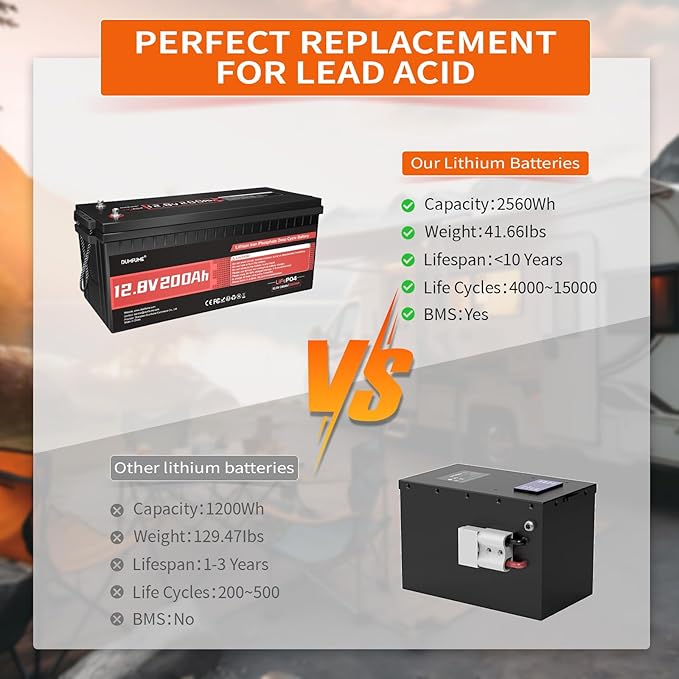 2 pack Dumfume 12V 200Ah LiFePO4 Lithium Battery,2560Wh Energy,1280W Load,200A BMS & 95% Discharge Efficiency,15000+ Cycles for Solar RV Marine Trolling Motor Home Backup
