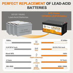 12V 300Ah Lithium Battery LiFePO4 Deep Cycle Battery,200A BMS,Up to 15000 Cycles,Perfect for RV, Home Storage,Marine,Solar Power System and Outdoor Camping.