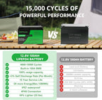12V 100Ah LiFePO4 Lithium Battery, Built-in Smart BMS, Low Temperature Protection Group Deep Cycle Battery for Trolling Motor, RV, Solar, Marine, Camping and Off Grid Applications