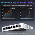 SODOLA 5 Port 2.5Gb Switch Managed, 5X 2.5G Base-T Ports, 1x 10G SFP+,Aluminum Alloy Cooling & Magnetic Mounting - LACP/QoS/VLAN/IGMP Web 2.5G Network Switch for Homelab