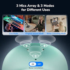 EMEET Piko+ Webcam 4K, World's 1st Dual-Camera AI-Powered 4K Camera, 1/2.55'' Sony Sensor, 3 Mics&3 Sound Modes, Panda Magnetic Privacy Cover, USB C-C&C-A, Ideal for Livestreamers and Content Creators