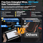 XTOOL D7W OBD2 Scanner Diagnostic Tool: 2025 Wireless Ver. of D7/D7S/D7BT, Bidirectional Scan Tool with ALL System Diagnostic, PMI, ECU Coding, 39+ Resets, 3-Year Updates, CAN FD/DoIP, Scanner for Car