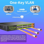 24 Port Full Gigabit PoE+ Switch, 2 Gigabit Network Uplink, 400W, Unmanaged, Fanless Silent Operation, 802.3af/at, 19''Rackmount, Qos, Suitable for POE Camera, AP, PC
