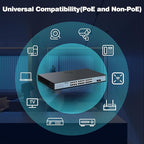 SODOLA 24 Port PoE Gigabit Managed Switch 400W,24 GE PoE Port,2 GE Uplinks, IEEE802.3af/at, 19 inch RackMount, Static Link Aggregation/QoS/VLAN/IGMP Managed Network PoE Switch