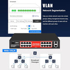 STEAMEMO 16 Port Gigabit PoE Switch, Smart Managed Gigabit Ethernet Switch, 16 PoE+ Ports@240W, Plug and Play, Vlan, Fanless, Desktop or Rackmount, Overload Protection w/ Port