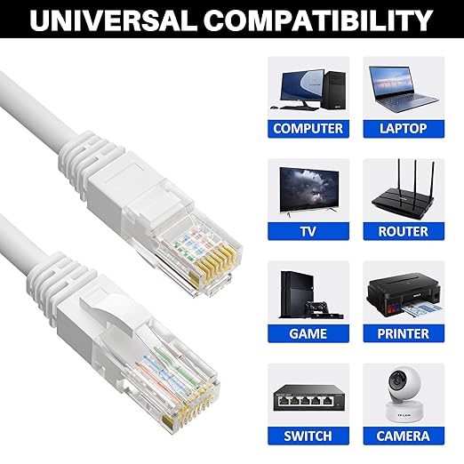 Cat5e Ethernet Cable 75 FT, Long Cat 5e Internet Cable, White Snagless Patch Cord, Flexible, Network, LAN, PoE, Standard RJ45 Connector for PC, Server, Router, Modem, TV, PS5 - with 15 Cable Ties
