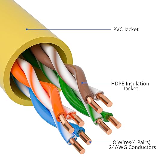 Cat5e Ethernet Cable 150 FT, Long Cat 5e Internet Cable, Yellow Snagless Patch Cord, Flexible, Network, LAN, PoE, Standard RJ45 Connector for PC, Server, Router, Modem, TV, PS5 - with 15 Cable Ties