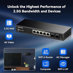 7 Port 2.5Gb Unmanaged Ethernet Switch with 5* 2.5G Base-T Ports, 2*10G SFP Ports, AUMOX PRO 65 Gbps Vlan Switching Capacity Compatible with 100/1000/2500Mbps Plug and Play