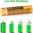 4 Pack HHR-55AAABU NI-MH Rechargeable Battery for Panasonic 1.2V 550mAh AAA Battery for Cordless Phones