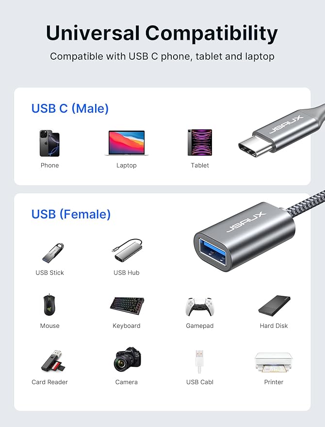JSAUX USB C to USB 3.0 Adapter [2 Pack], USB C Male to USB Female OTG Cable Adapter Compatible with MacBook Pro/Air, iPhone 16 Pro Max/16 Plus/16e/15, Samsung Galaxy S25/S24/S23