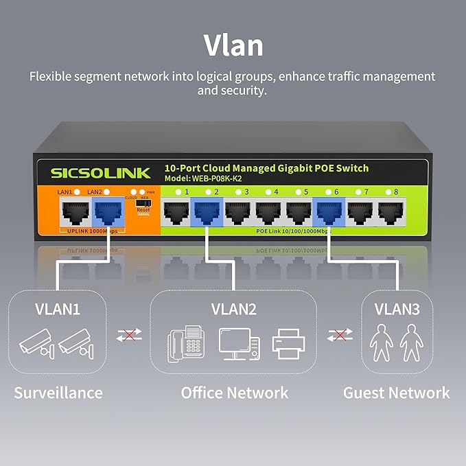 POE Switch, 10 Port Gigabit Switch, Easy Smart Cloud Managed Switch/Ethernet Splitter for Small Bessiness/Home Network & Power Management, Fanless & Metal Design, VLAN. (10 gigabit Ports|120w 8*POE+)