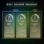 2.4GHz Wireless Gaming Headset for PS5, PS4 Fortnite & Call of Duty/FPS Gamers, PC, Nintendo Switch, Bluetooth 5.3 Gaming Headphones with Microphone for Computer, Mobile, Stereo Sound (Camo)