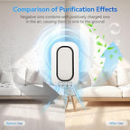 Plug In Ionizer Air Purifier With 4 Negative Ion Output Heads,Small Air Freshener With Backlight,Quiet and Energy-Saving, Ideal Air Cleaners for Home,Bedroom,Office,Living Room and Pet Room(3)