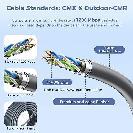 for Starlink Gen 2 Cable 150FT, Waterproof Replacement Cable for Starlink Gen 2 Standard Kit, Fast & Stable Starlink Ethernet Cord for Rectangular Satellite V2