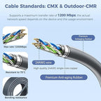 for Starlink Gen 2 Cable 33FT, Waterproof Replacement Cable for Starlink Gen 2 Standard Kit, Fast & Stable Starlink Ethernet Cord V2