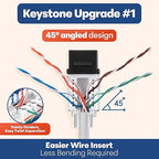 Everest 45° Angled RJ45 Cat6 Keystone Jacks 20-Pack in Black - Slim Profile Female RJ45 Connectors - Cat 6 Keystone Jack - Compatible with 45° Angled Speed Termination Tool - 45Term (B0BL3GS7ZY)